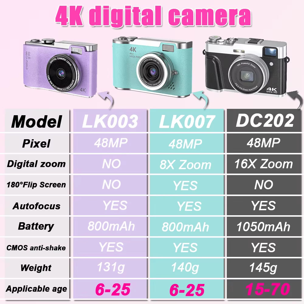 4K Compact Digital Camera – 48MP Student Vlog Camera with 180° Flip Screen