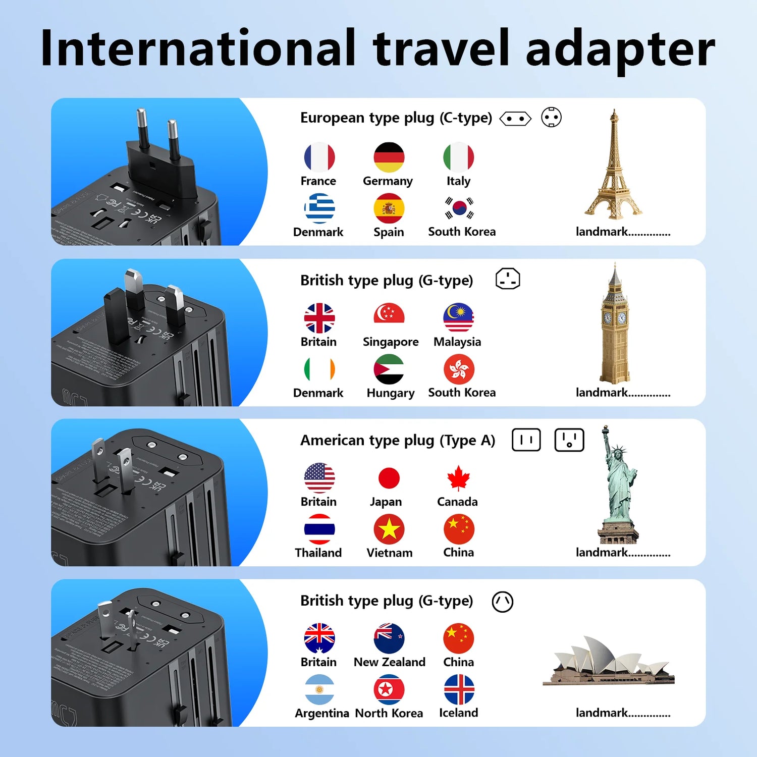 Universal Travel Adapter with 4 AC Outlets 2 USB Port 3 Type-C PD 45W All-In-One Fast Power Charge on EU US AUS Plug Internation